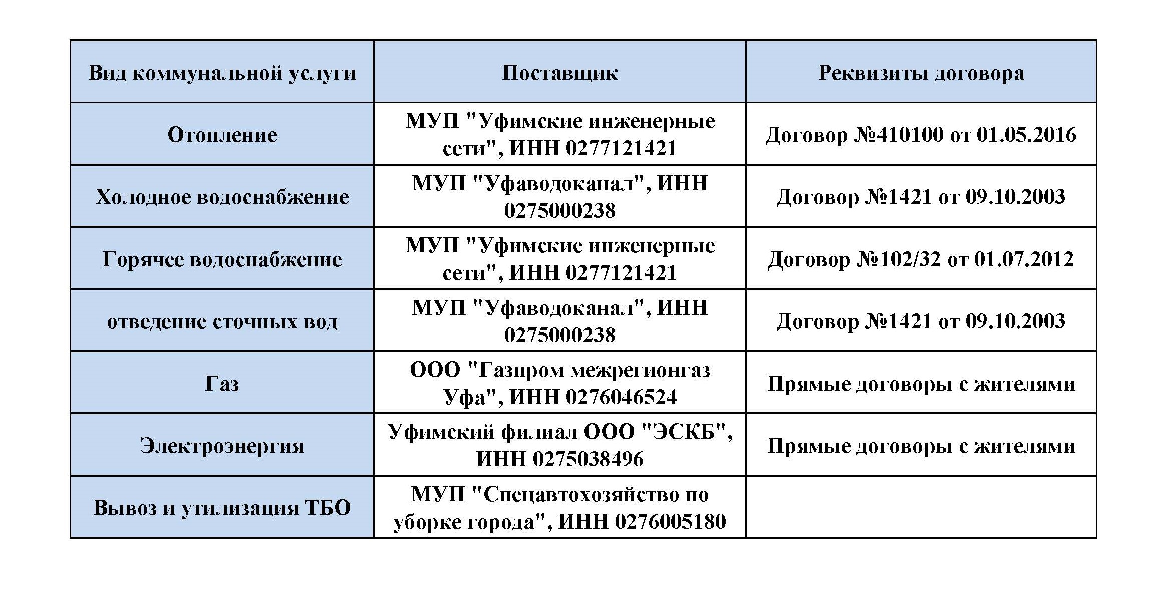 Коммунальные услуги