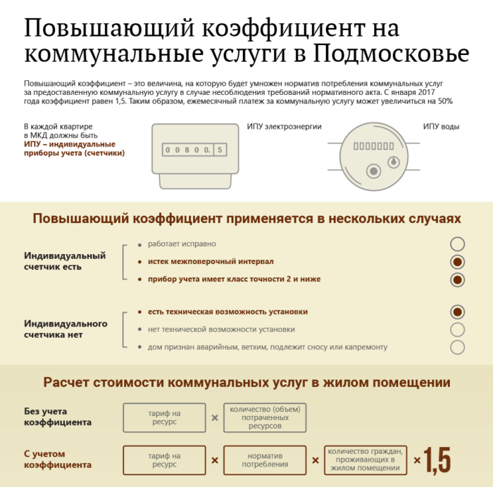 Показания приняты. Перерасчет услуг ЖКХ. ЖКХ перерасчет за коммунальные услуги электроснабжения. Порядок расчета коммунальных услуг. Как сделать пересчет коммунальных услуг.