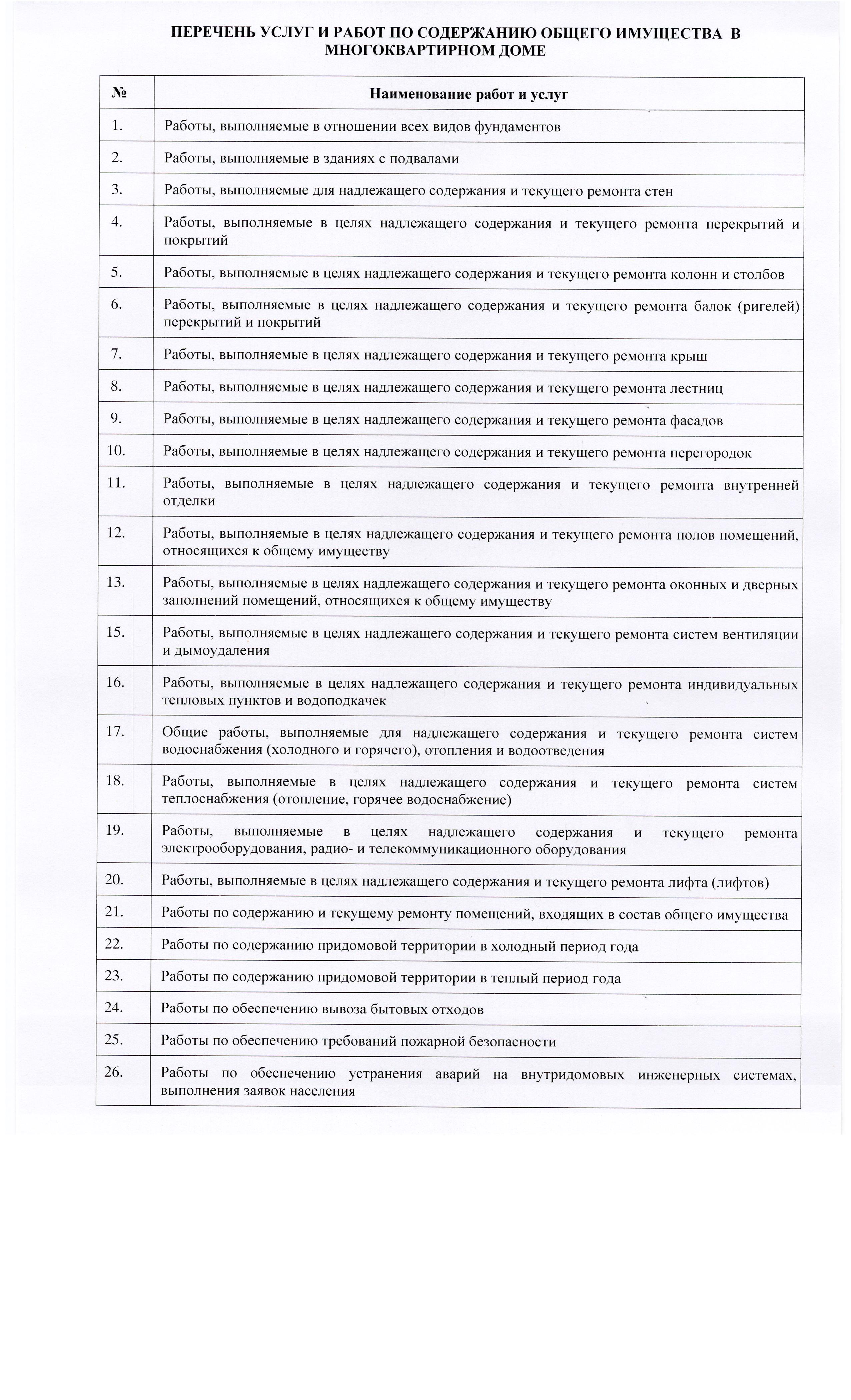 Образец перечня работ и услуг по содержанию и ремонту общего имущества в мкд