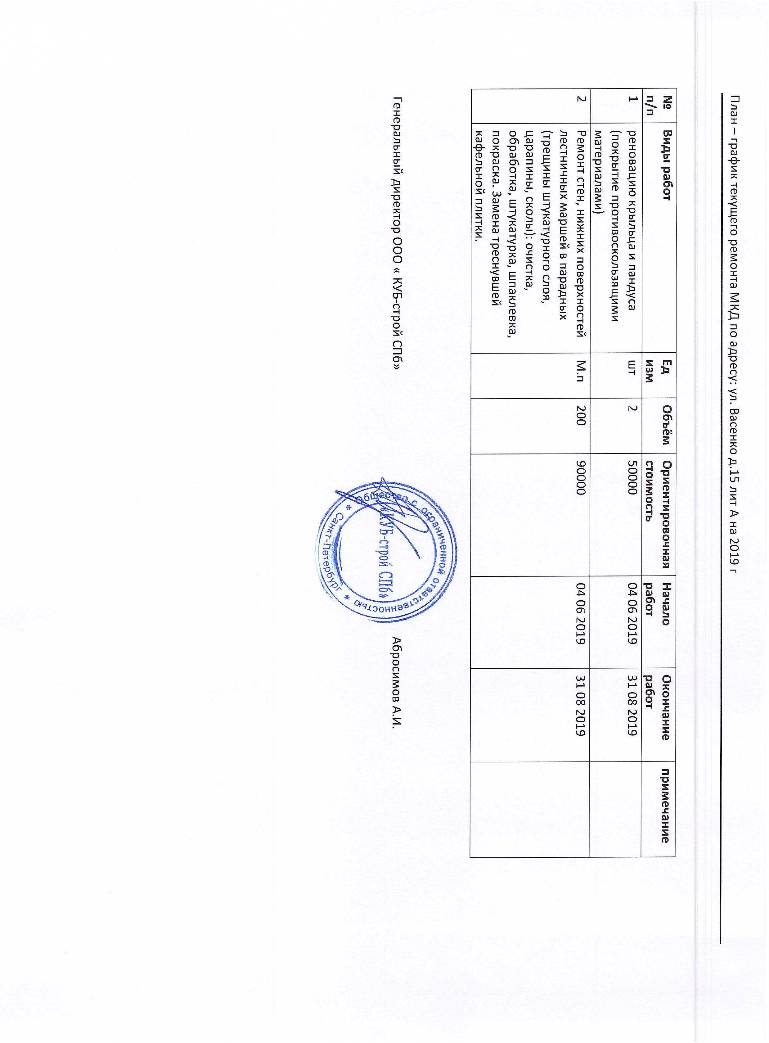 Годовые планы текущего ремонта составляются