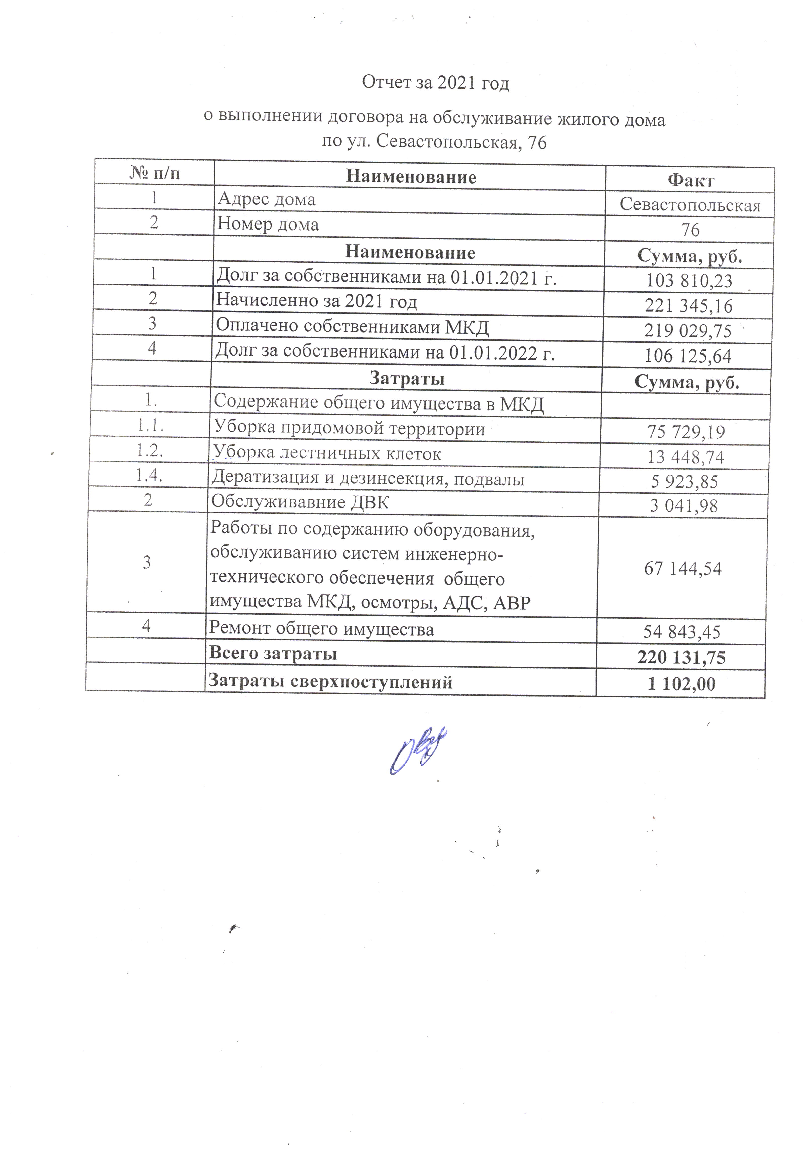 Новости: Отчет за 2021 год о выполнении договора на обслуживание жилого  дома по ул. Севастопольской, д. 76