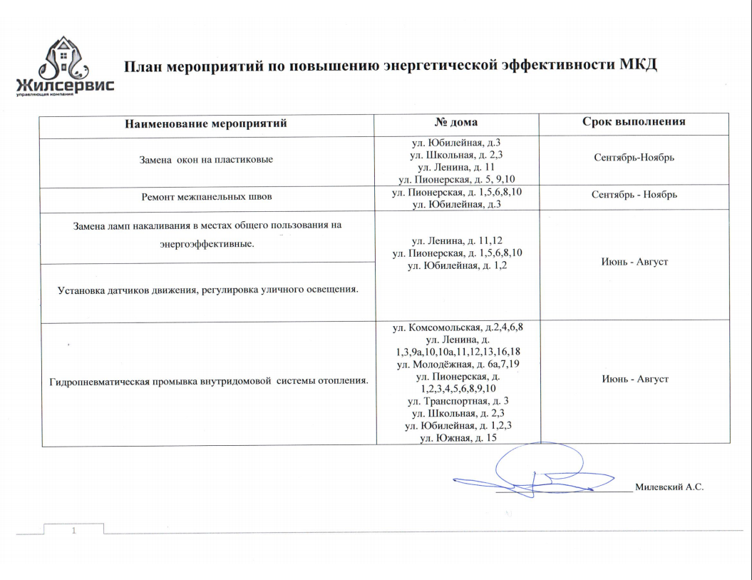 Новости: План по повышению энергоэффективности МКД