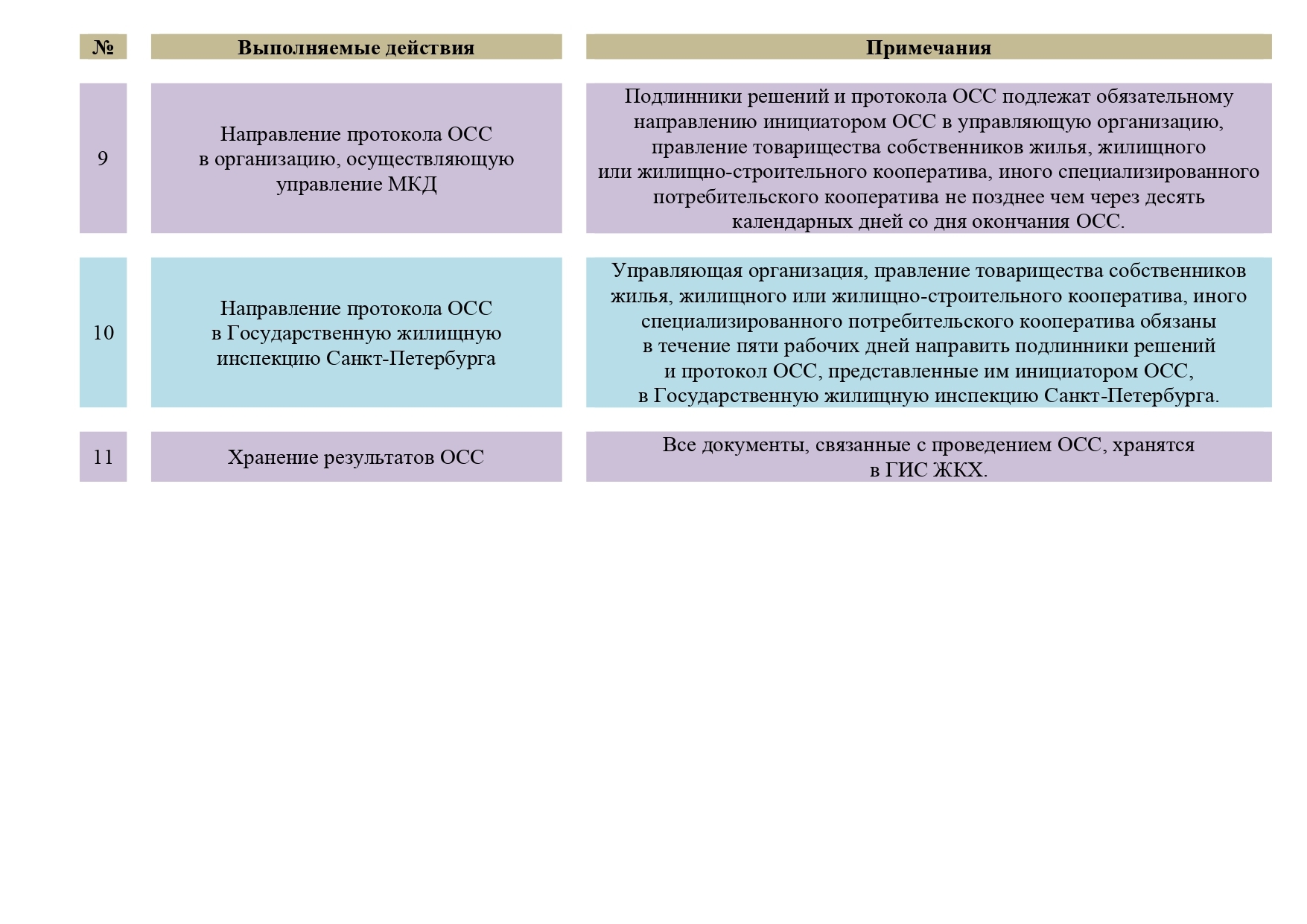 Приложение Методические рекомендации проведения ОСС в ГИС ЖКХ_page-0004.jpg