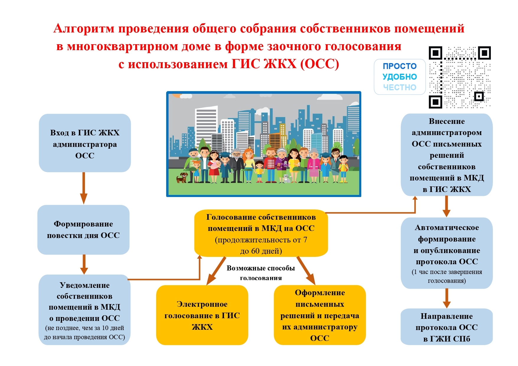 Приложение Методические рекомендации проведения ОСС в ГИС ЖКХ_page-0001.jpg