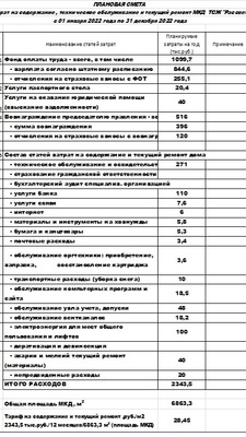 Плановая смета расходов на содержание и текущий ремонт ТСЖ  Рассвет  с 1 января 2022 г..jpg