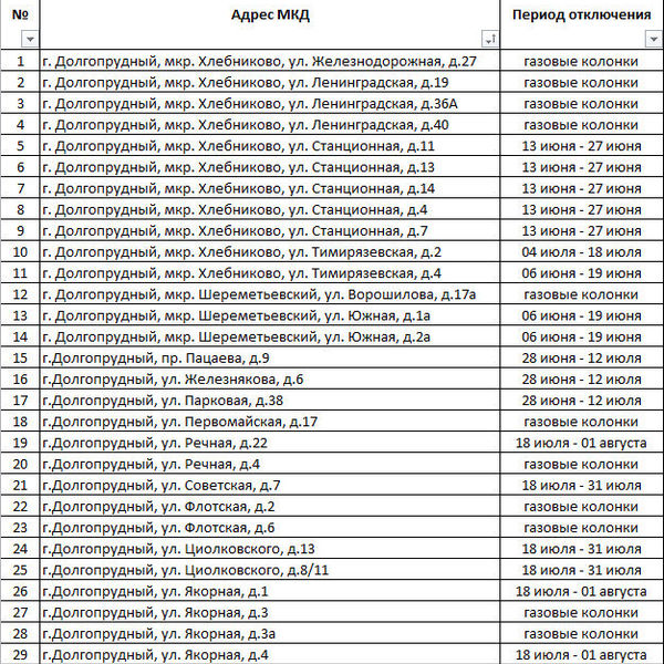График отключения гор. воды.jpg