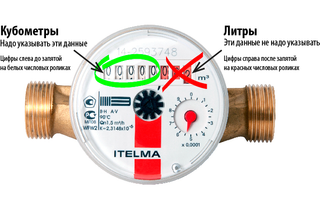 itelma-pokazania.jpg