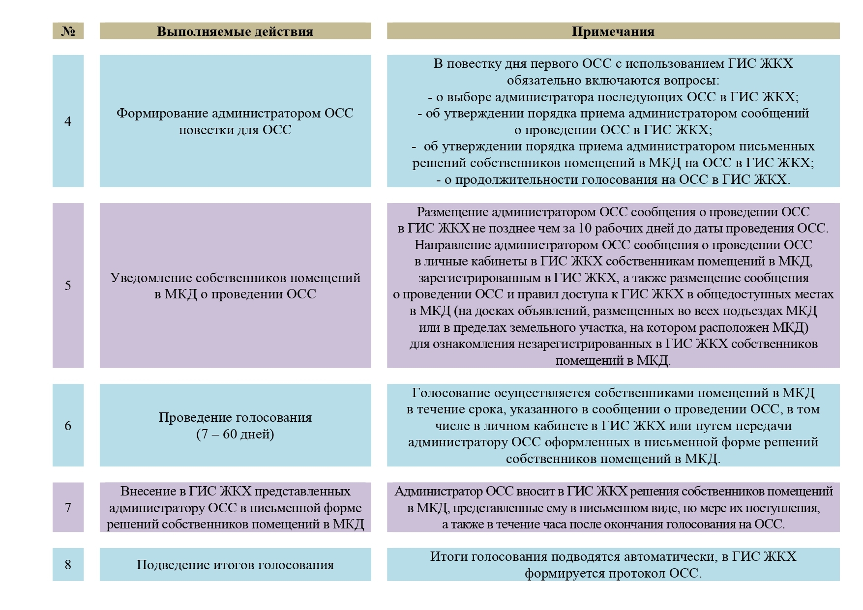 Приложение Методические рекомендации проведения ОСС в ГИС ЖКХ_page-0003.jpg