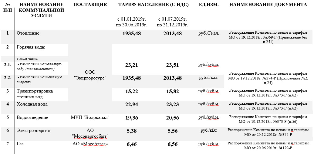 Тарифы с 01.07.2019г.