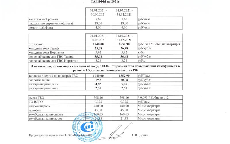 Тарифы Садовая 200 на 2021.jpeg