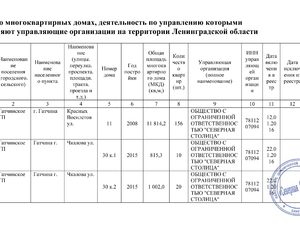 Сведения о многоквартирных домах