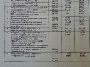 Распределение голосов собственников по вопросам дня.jpg